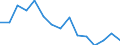 Indicator: 90% Confidence Interval: Lower Bound of Estimate of Percent of People Age 0-17 in Poverty for Petersburg Census Area, AK