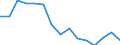 Indicator: 90% Confidence Interval: Upper Bound of Estimate of Percent of People of All Ages in Poverty for Petersburg Census Area, AK