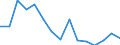 Indicator: 90% Confidence Interval: Upper Bound of Estimate of Percent of People Age 0-17 in Poverty for Petersburg Census Area, AK