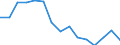Indicator: Estimated Percent of: People of All Ages in Poverty for Petersburg Census Area, AK