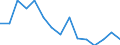 Indicator: Estimated Percent of: People Age 0-17 in Poverty for Petersburg Census Area, AK
