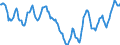 Indicator: Housing Inventory: Active Listing Count: in Canon City, CO (CBSA)