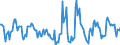Indicator: Housing Inventory: Active Listing Count: Month-Over-Month in Canon City, CO (CBSA)