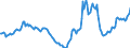 Indicator: Housing Inventory: Active Listing Count: Year-Over-Year in Canon City, CO (CBSA)