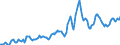 Indicator: Housing Inventory:: Average Listing Price in Canon City, CO (CBSA)