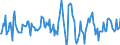 Indicator: Housing Inventory:: Average Listing Price Month-Over-Month in Canon City, CO (CBSA)