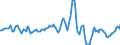 Indicator: Housing Inventory:: Average Listing Price Year-Over-Year in Canon City, CO (CBSA)