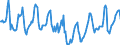 Indicator: Housing Inventory:: Median Days on Market in Canon City, CO (CBSA)