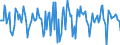 Indicator: Housing Inventory:: Median Days on Market Month-Over-Month in Canon City, CO (CBSA)