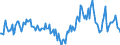 Indicator: Housing Inventory:: Median Days on Market Year-Over-Year in Canon City, CO (CBSA)