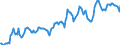 Indicator: Housing Inventory:: Median Listing Price in Canon City, CO (CBSA)