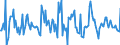 Indicator: Housing Inventory:: Median Listing Price Month-Over-Month in Canon City, CO (CBSA)