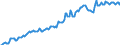 Indicator: Housing Inventory:: Median Listing Price per Square Feet in Canon City, CO (CBSA)