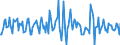 Indicator: Housing Inventory:: Median Listing Price per Square Feet Month-Over-Month in Canon City, CO (CBSA)
