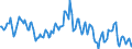 Indicator: Housing Inventory:: Median Listing Price per Square Feet Year-Over-Year in Canon City, CO (CBSA)