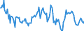 Indicator: Housing Inventory:: Median Listing Price Year-Over-Year in Canon City, CO (CBSA)