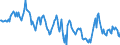 Indicator: Housing Inventory:: Median Home Size in Square Feet in Canon City, CO (CBSA)