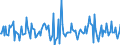 Indicator: Housing Inventory:: Median Home Size in Square Feet Month-Over-Month in Canon City, CO (CBSA)
