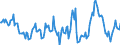 Indicator: Housing Inventory:: Median Home Size in Square Feet Year-Over-Year in Canon City, CO (CBSA)