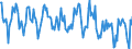 Indicator: Housing Inventory:: New Listing Count in Canon City, CO (CBSA)