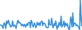 Indicator: Housing Inventory:: New Listing Count Month-Over-Month in Canon City, CO (CBSA)
