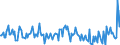 Indicator: Housing Inventory:: New Listing Count Year-Over-Year in Canon City, CO (CBSA)