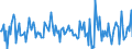 Indicator: Housing Inventory:: Pending Listing Count Month-Over-Month in Canon City, CO (CBSA)