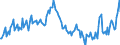 Indicator: Housing Inventory:: Pending Listing Count Year-Over-Year in Canon City, CO (CBSA)