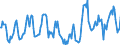 Indicator: Housing Inventory:: Price Reduced Count in Canon City, CO (CBSA)