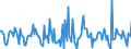 Indicator: Housing Inventory:: Price Reduced Count Month-Over-Month in Canon City, CO (CBSA)
