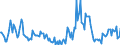 Indicator: Housing Inventory:: Price Reduced Count Year-Over-Year in Canon City, CO (CBSA)