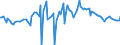 Indicator: Daily Sterling Overnight Index Average (SONIA): Rate Total Nominal Value