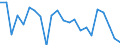 Indicator: Profits or losses resulting from changes in market prices - large, systemically important German banks (FSR 2020)