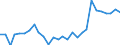 Indicator: Valuation result as a percentage of total assets - small and medium-sized banks (FSR 2019)