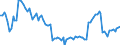 Indicator: Allocation risk in the domestic loan portfolio of German banks - Credit claims on relatively risky enterprises as a percentage of overall credit claims - Based on enterprises' liquid assets in relation to fixed charges and interest expenditure (FSR 2020)