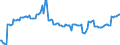 Indicator: Allocation risk in the domestic loan portfolio of German banks - Credit claims on relatively risky enterprises as a percentage of overall credit claims - Based on enterprises' dynamic leverage ratio (FSR 2021)