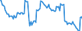 Indicator: Allocation risk in the domestic loan portfolio of German banks - Credit claims on relatively risky enterprises as a percentage of overall credit claims - Based on enterprises' interest coverage ratio (FSR 2021)