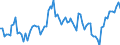 Indicator: Allocation risks in domestic credit exposure of German banks - ratio of riskier enterprises to less risky enterprises as a percentage - based on enterprises' dynamic leverage ratio (FSR 2019)