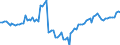 Indicator: Counterfactual interest coverage ratio of enterprises in banks' domestic corporate loans portfolio of German banks - mean value weighted as a percentage according to banks' total assets (FSR 2019)