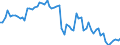 Indicator: Allocation risk in the domestic loan portfolio of German banks - Credit claims on relatively risky enterprises as a percentage of overall credit claims - Based on enterprises' IRBA probability of default (FSR 2021)