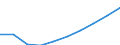 Indicator: Effects of a rise in carbon prices ("Net Zero 2050" scenario versus "Current Policies" scenario) on value added in Germany, nominal (FSR 2021)