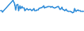Indicator: Bundesbank household survey (BOP-HH) - Uncertainty - in 1 year - Inflation HICP - Germany - total - Monthly - Unadjusted figure - Average of individual standard deviation - Percent