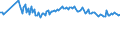 Indicator: Bundesbank household survey (BOP-HH) - Uncertainty - in 1 year - Inflation HICP - Germany - age 16 to 39 - Monthly - Unadjusted figure - Average of individual standard deviation - Percent