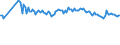 Indicator: Bundesbank household survey (BOP-HH) - Uncertainty - in 1 year - Inflation HICP - Germany - age 40 to 59 - Monthly - Unadjusted figure - Average of individual standard deviation - Percent