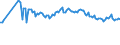 Indicator: Bundesbank household survey (BOP-HH) - Uncertainty - in 1 year - Inflation HICP - Germany - age 60 and older - Monthly - Unadjusted figure - Average of individual standard deviation - Percent