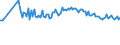 Indicator: Bundesbank household survey (BOP-HH) - Uncertainty - in 1 year - Inflation HICP - Germany - Bachelor - Monthly - Unadjusted figure - Average of individual standard deviation - Percent