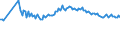 Indicator: Bundesbank household survey (BOP-HH) - Uncertainty - in 1 year - Inflation HICP - Germany - more then Bachelor - Monthly - Unadjusted figure - Average of individual standard deviation - Percent