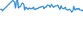 Indicator: Bundesbank household survey (BOP-HH) - Uncertainty - in 1 year - Inflation HICP - Germany - female - Monthly - Unadjusted figure - Average of individual standard deviation - Percent
