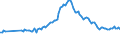 Indicator: Bundesbank household survey (BOP-HH) - Quantitative expectation - in 1 year - Inflation HICP - Germany - total - Monthly - Trimmed at -12% / +12% - Average - Percent