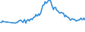 Indicator: Bundesbank household survey (BOP-HH) - Quantitative expectation - in 1 year - Inflation HICP - Germany - age 16 to 39 - Monthly - Trimmed at -12% / +12% - Average - Percent